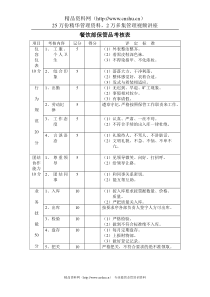 餐饮部保管品考核表