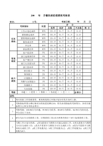 餐饮部经理绩效考核表