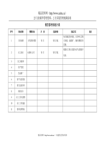 餐饮部考核统计表