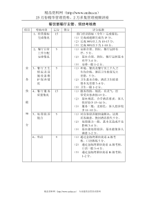 餐饮部餐厅主管、领班考核表