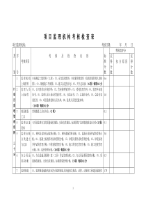 项目监理机构考核检查表