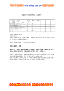 项目经理对项目成员考核表(咨询顾问)1