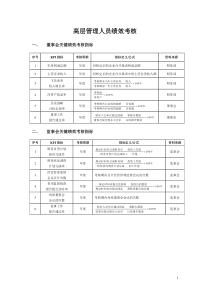 高层管理人员绩效考核表