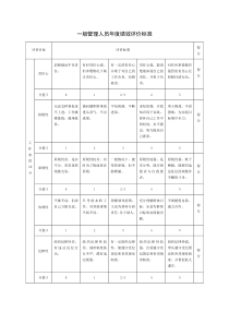 一般管理人员年度绩效评价标准