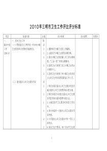 三明市卫生系统XXXX年考评标准