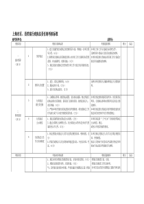 上海市区、县档案行政执法责任制考核标准