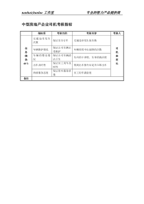 中型房地产企业司机考核指标