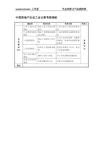 中型房地产企业工会主席考核指标