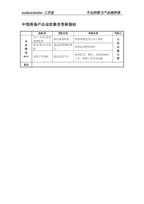 中型房地产企业炊事员考核指标