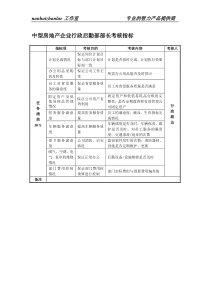 中型房地产企业行政后勤部部长考核指标