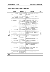 中型房地产企业财务部部长考核指标