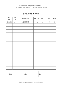 中控室管理员考核细则