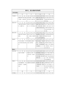 中联重科能力指标考评标准