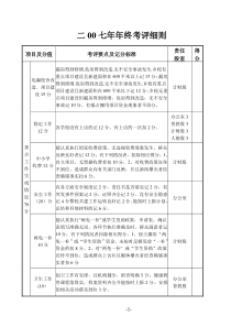 二00七年年终考评细则