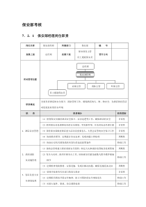 保安部考核