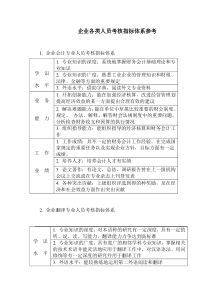 企业各类人员考核指标(1)