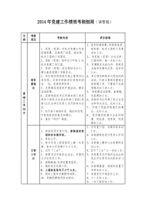 党建工作绩效考核细则