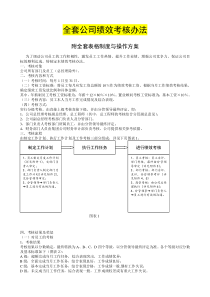 全套公司绩效考核办法