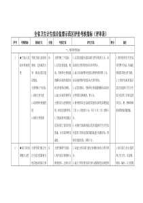 全省示范区评价考核指标（DOC48页）