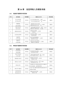 信息网络人员绩效考核