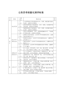 公务员考核量化测评标准