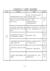 公共五型班组考核实施细则3