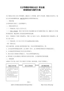 公司绩效考核办法（DOC45页）