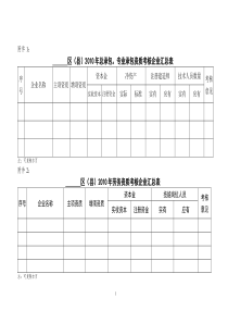 关于开展XXXX年建筑业企业资质考核的通知