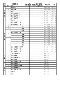 关键考核指标