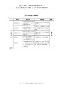 分公司经理考核指标