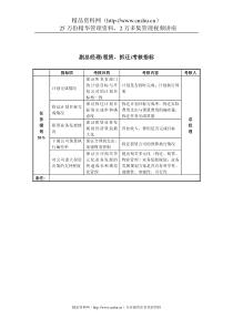 副总经理(租赁、拆迁)考核指标