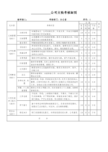 办公室人员考核细则