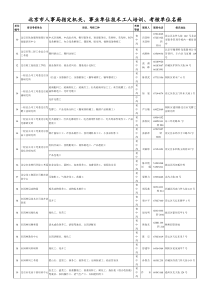 北京市人事局指定机关、事业单位技术工人培训、考核单位名册