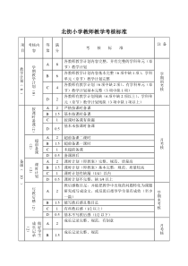 北街小学教师教学考核标准