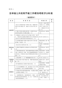 吉林省公共机构节能工作绩效考核评分标准