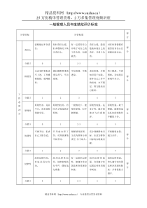 员工绩效评价标准示例