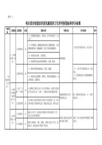 哈尔滨市创建农村居民满意村卫生所考核指标和评分标准