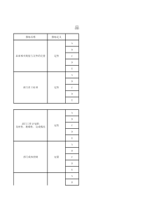 品管部各类考核指标和标准