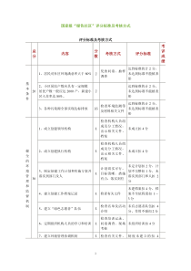 国家级“绿色社区”评分标准及考核方式