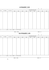 培训考核成绩汇总