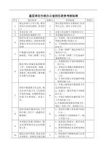 基层单位行政办公室岗位职责考核标准