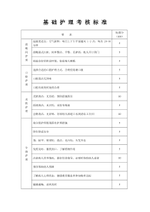 基础护理考核标准