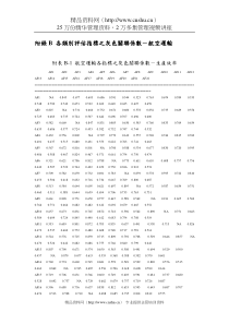 塑胶制模组员工绩效奖金评定细节001（DOC5页）