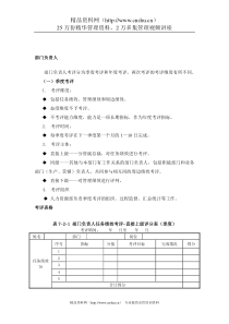 奥康部门负责人考评（DOC 5页）