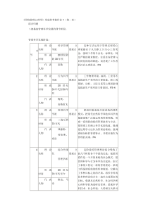 学校管理心理学形成性考核册1-4全部答案