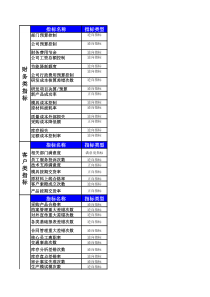 宁波贝发集团有限公司责任中心考核指标汇总