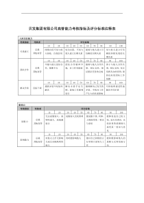 宁波贝发集团有限公司高管年度能力考核指标说明