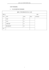 安全质量考核