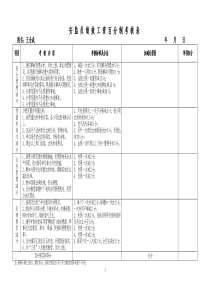 安监员百分制考核标准