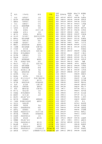 经济适用房(马塍路、教工路小区)购房排序